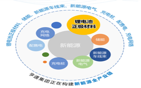 盟固利新材料攜全套正極材料解決方案亮相電池技術(shù)展會(huì)